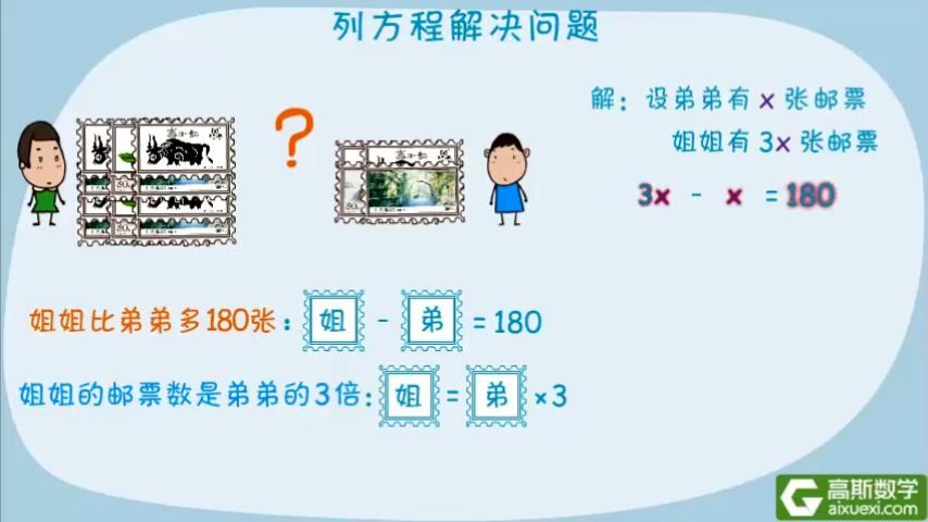 【高斯数学】小学奥数1-6年级创新思维训练动画版