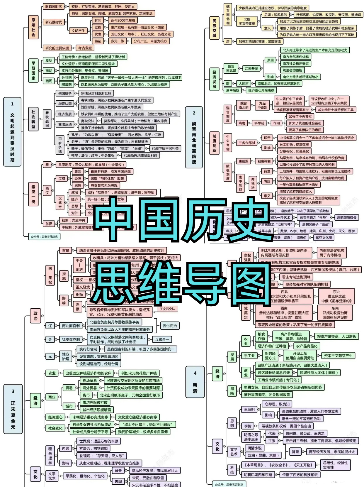 大纲中国史（完结）MP3有声阅读