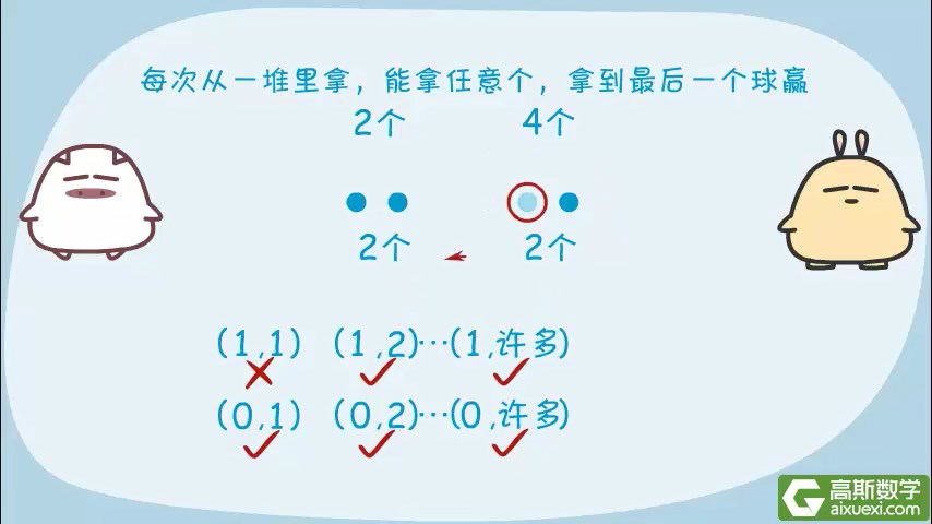 【高斯数学】小学奥数数学思维训练四年级网校教学71集动画视频教程