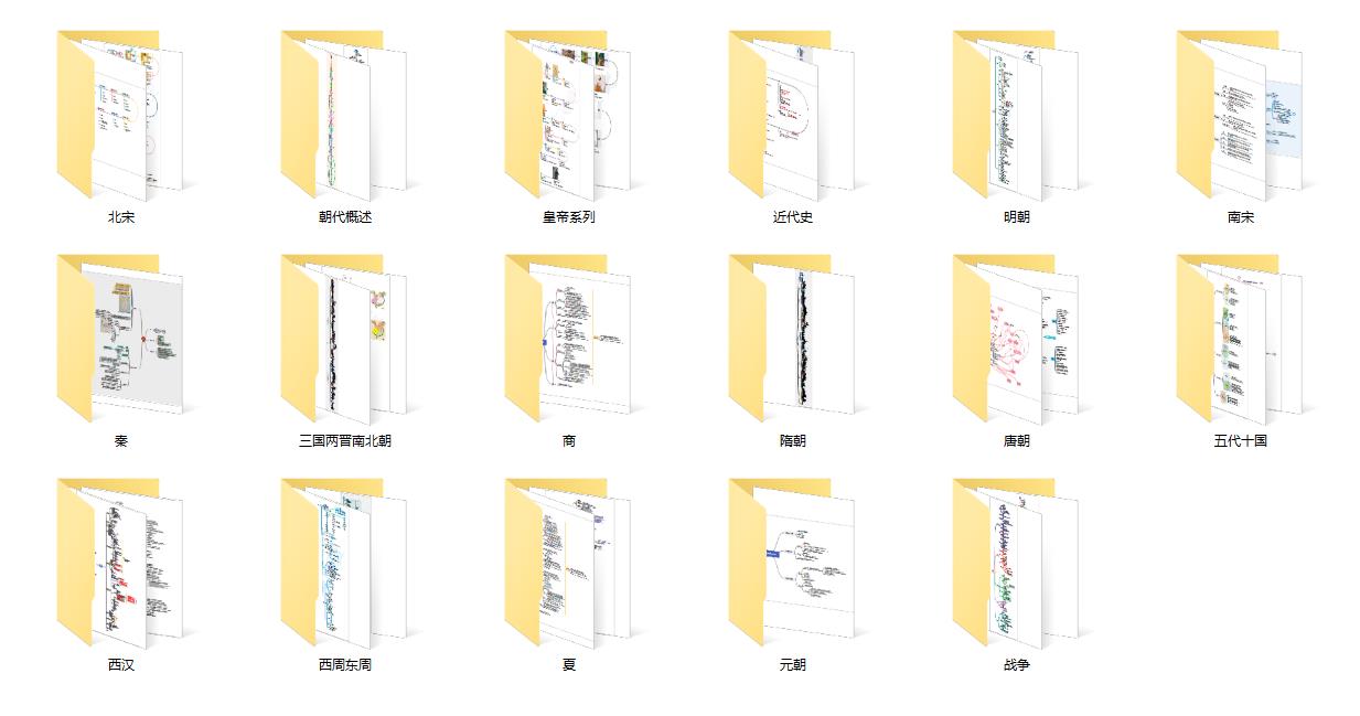 中国历史思维导图PDF版本电子版