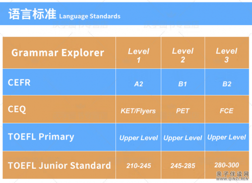 国家地理新作语法教材《Grammar Explorer》1-3级别PDF+音频+答案