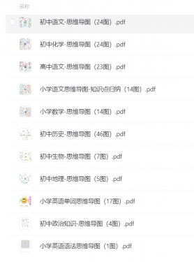 小学、初中、高中全科九门精品思维导图（621图）-可下载打印）