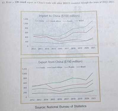 理解当代中国”全国大学生外语能力大赛 C类小作文