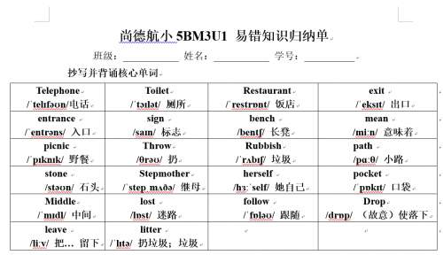 上海牛津版英语五年级下册M3U1归纳单