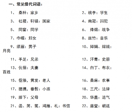 古语常见借代词语