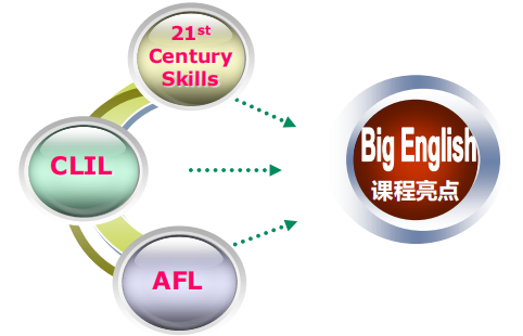 培生 Big English 英语教学法
