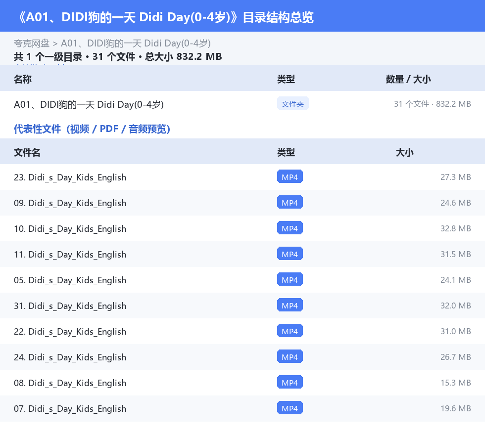 资源目录总览