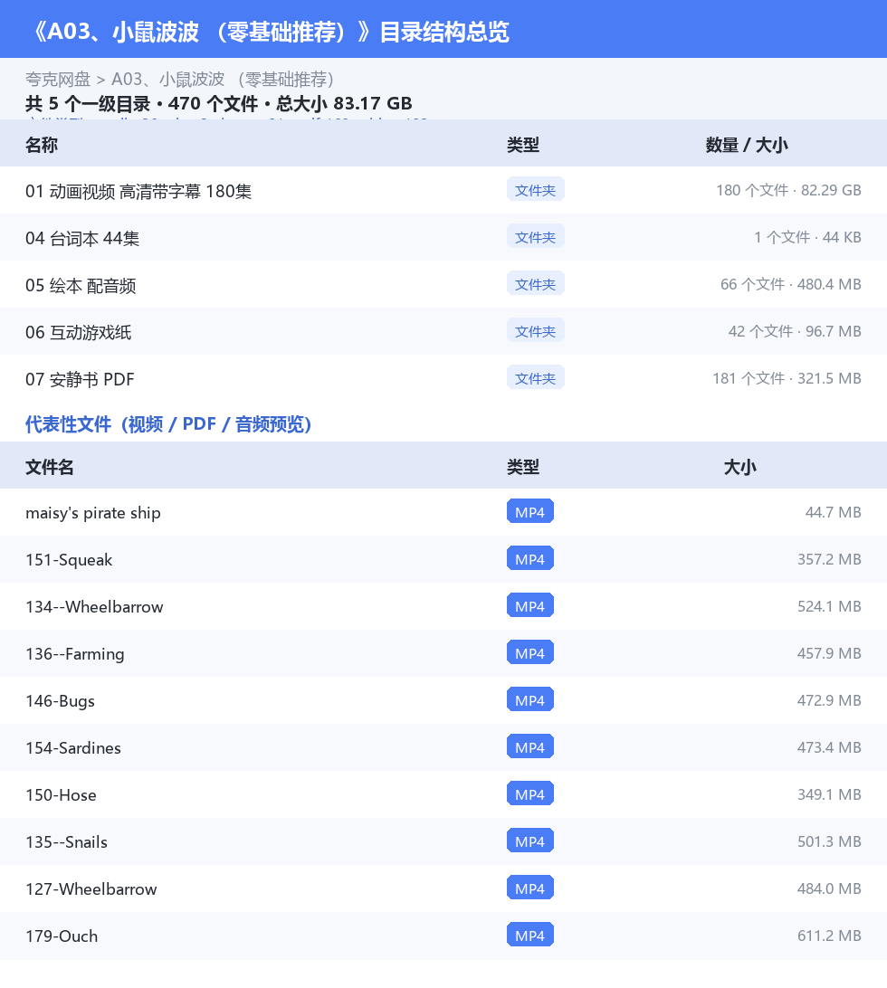 资源目录总览