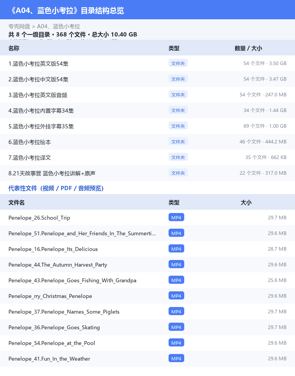 资源目录总览