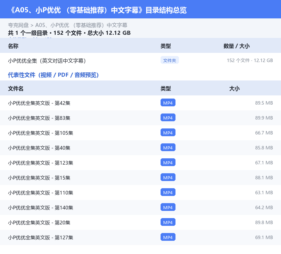 资源目录总览