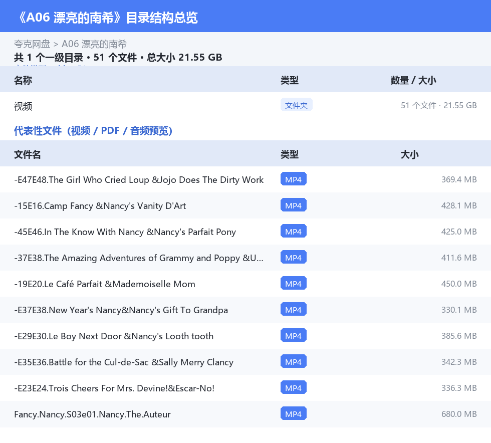 资源目录总览