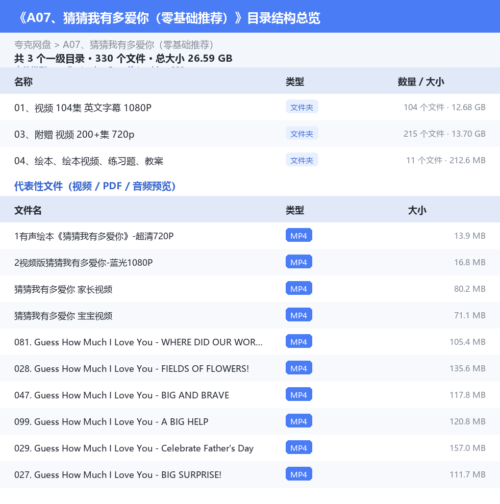 资源目录总览