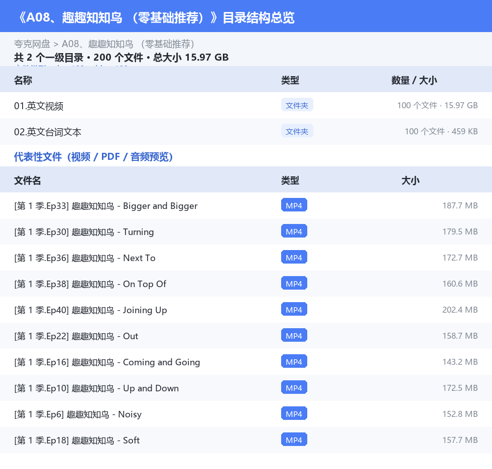 资源目录总览