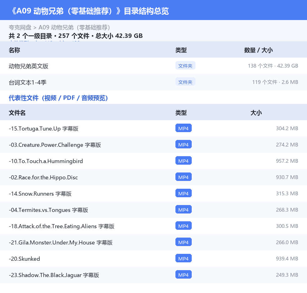 资源目录总览