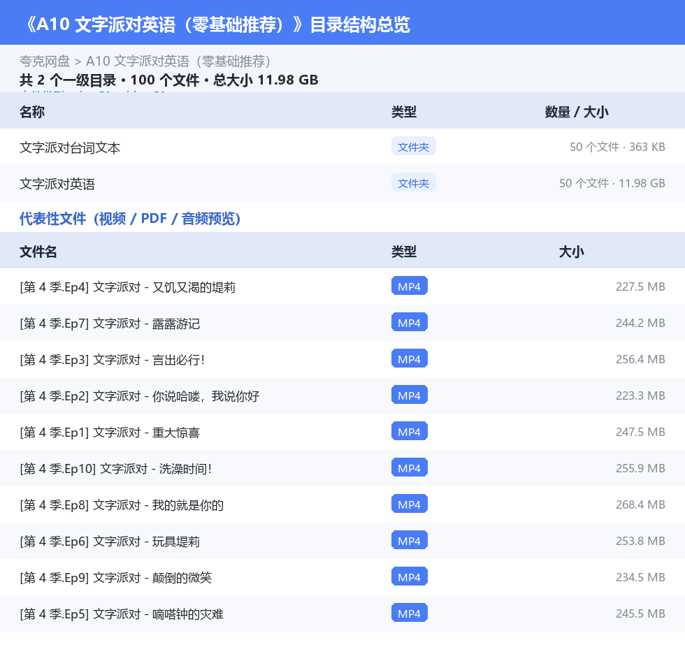 资源目录总览