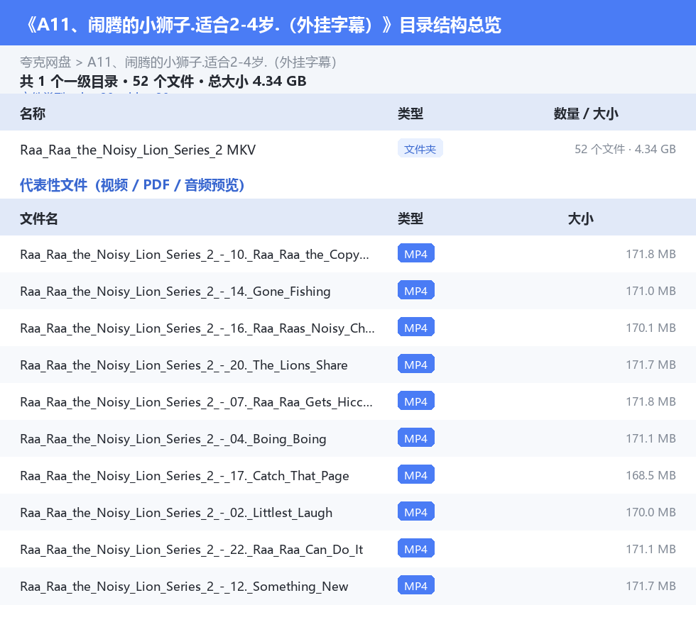 资源目录总览
