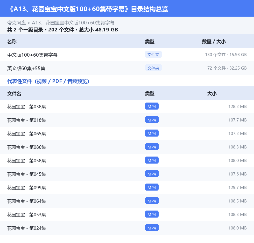 资源目录总览