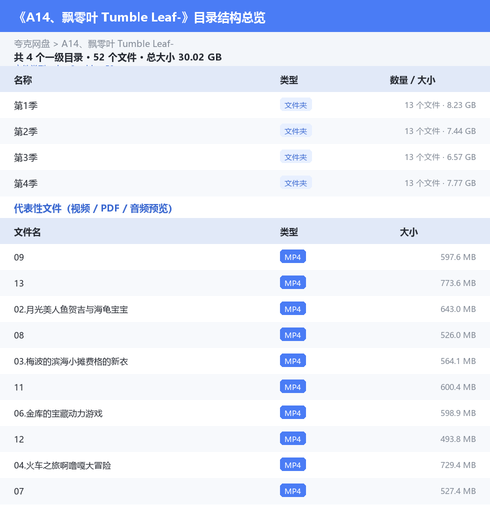 资源目录总览