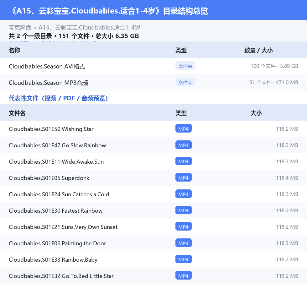 资源目录总览