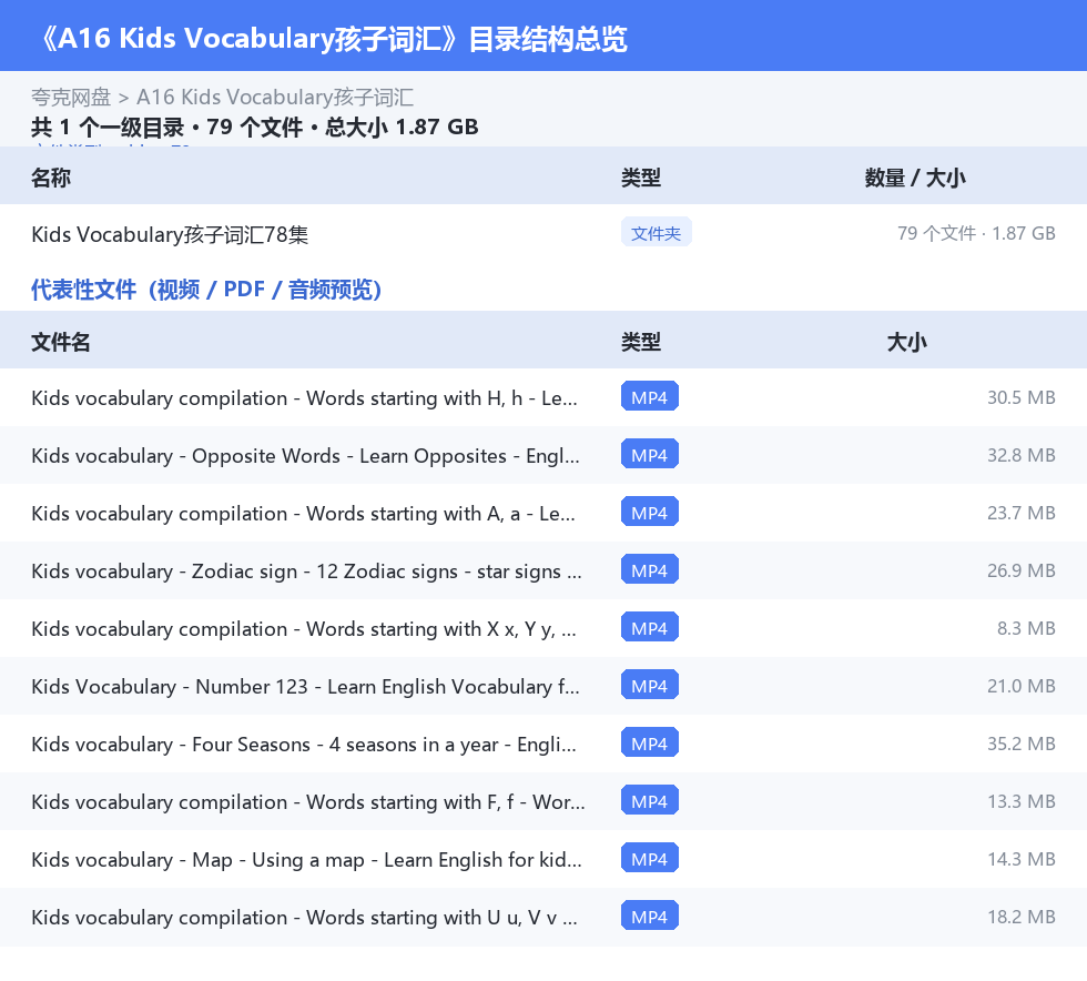 资源目录总览