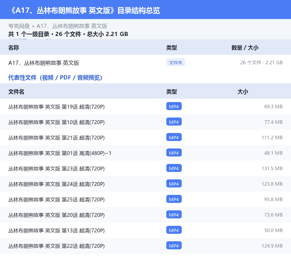 资源目录总览