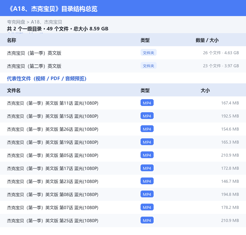资源目录总览