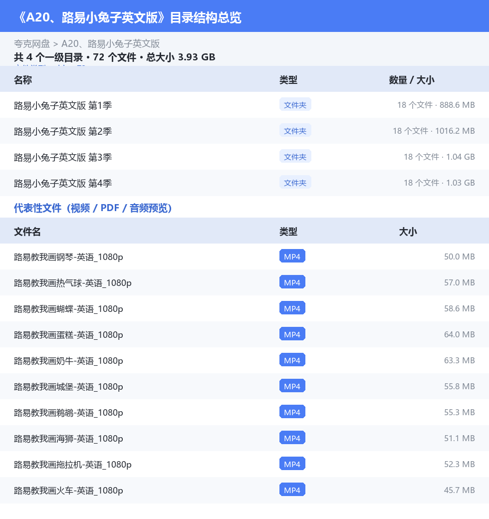 资源目录总览