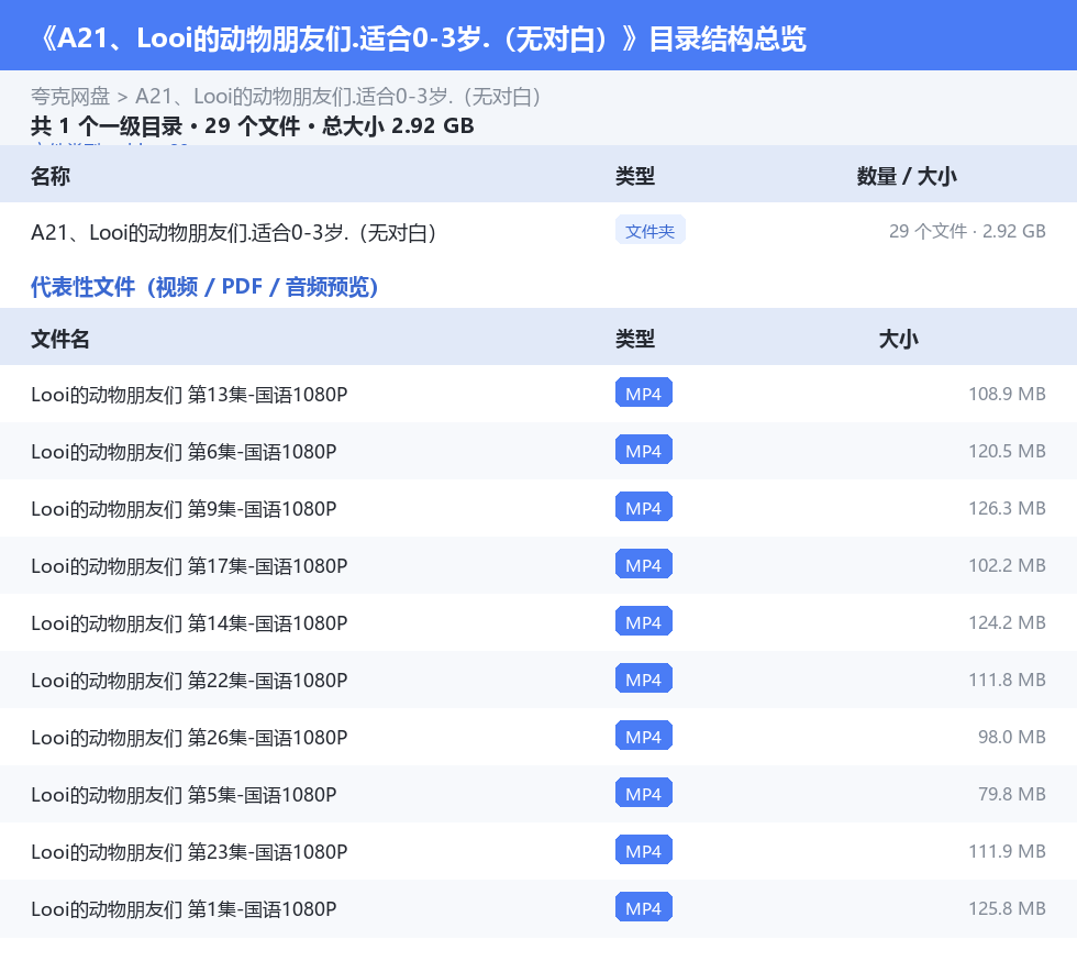 资源目录总览
