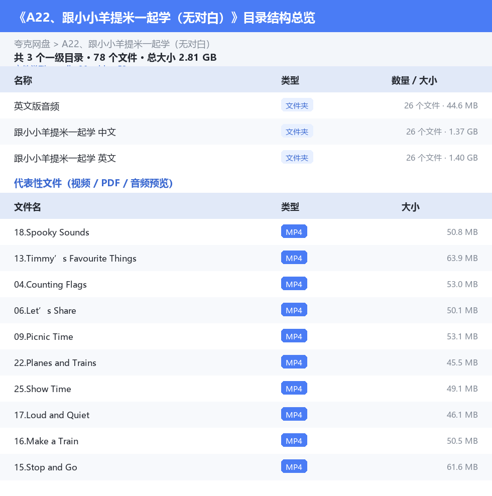 资源目录总览