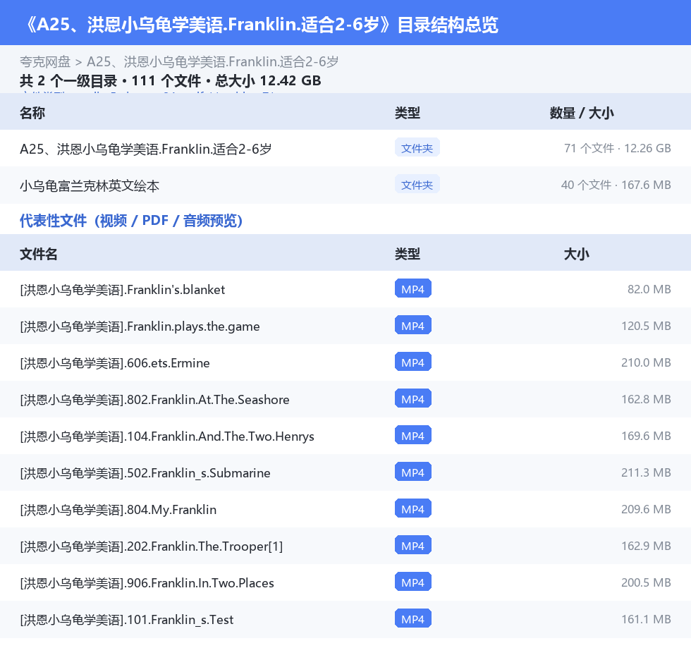 资源目录总览