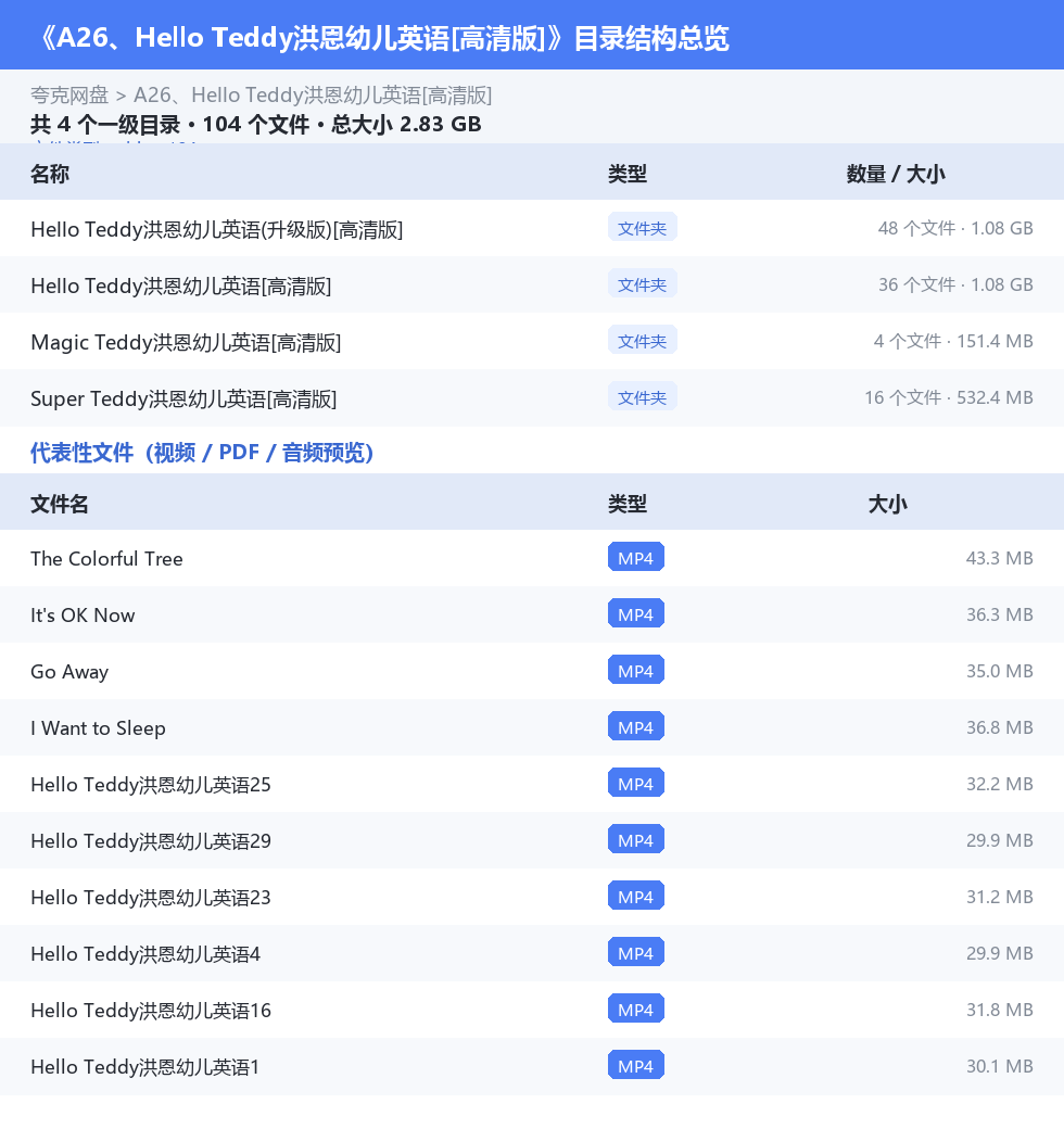 资源目录总览