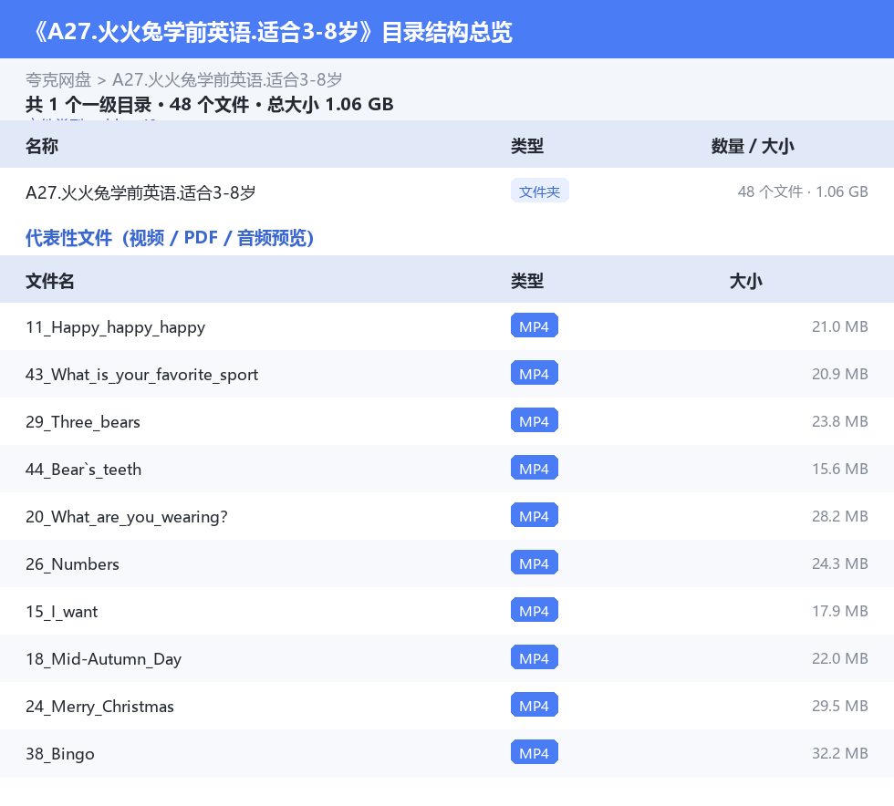 资源目录总览