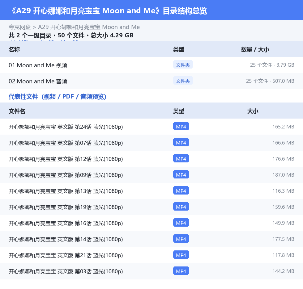 资源目录总览