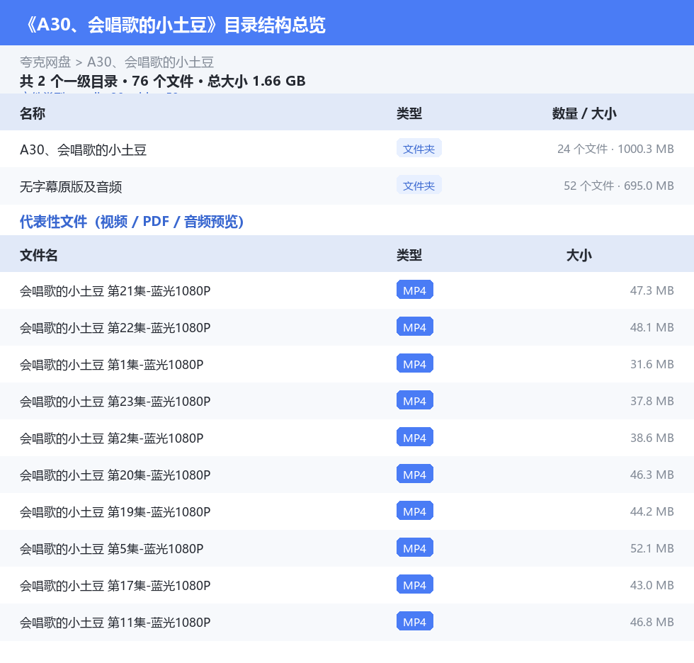 资源目录总览