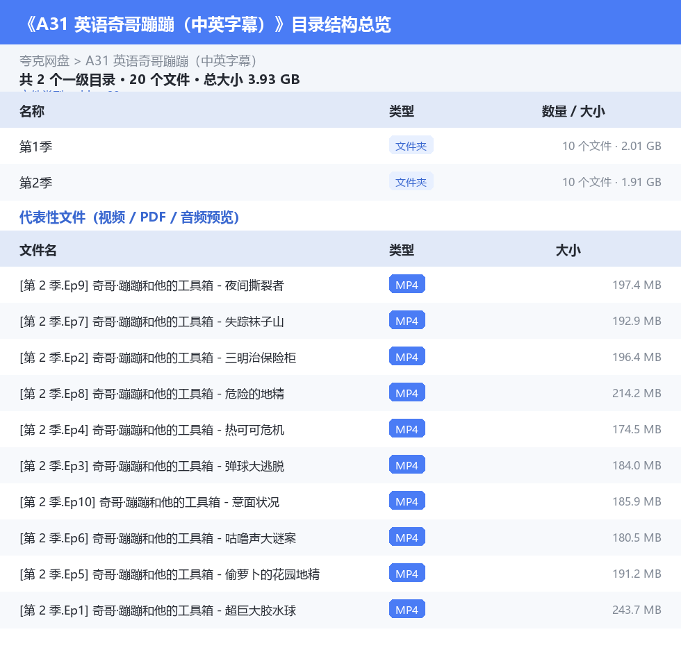 资源目录总览