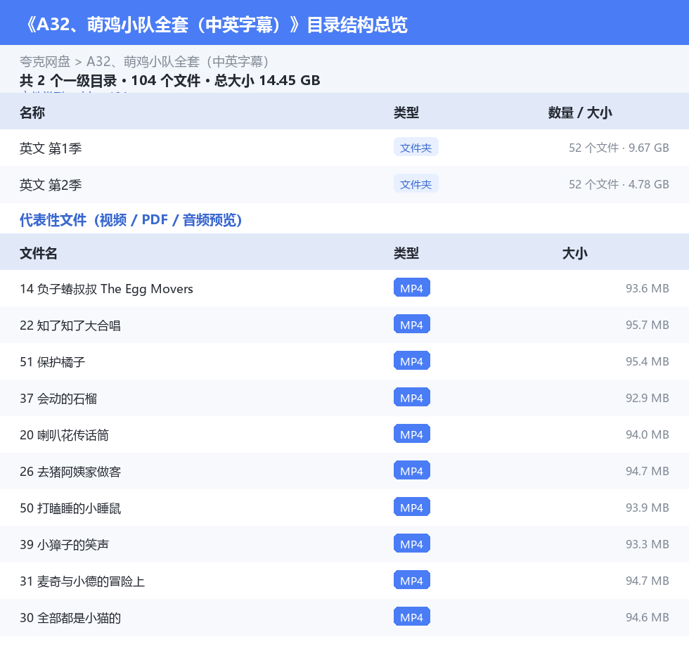 资源目录总览