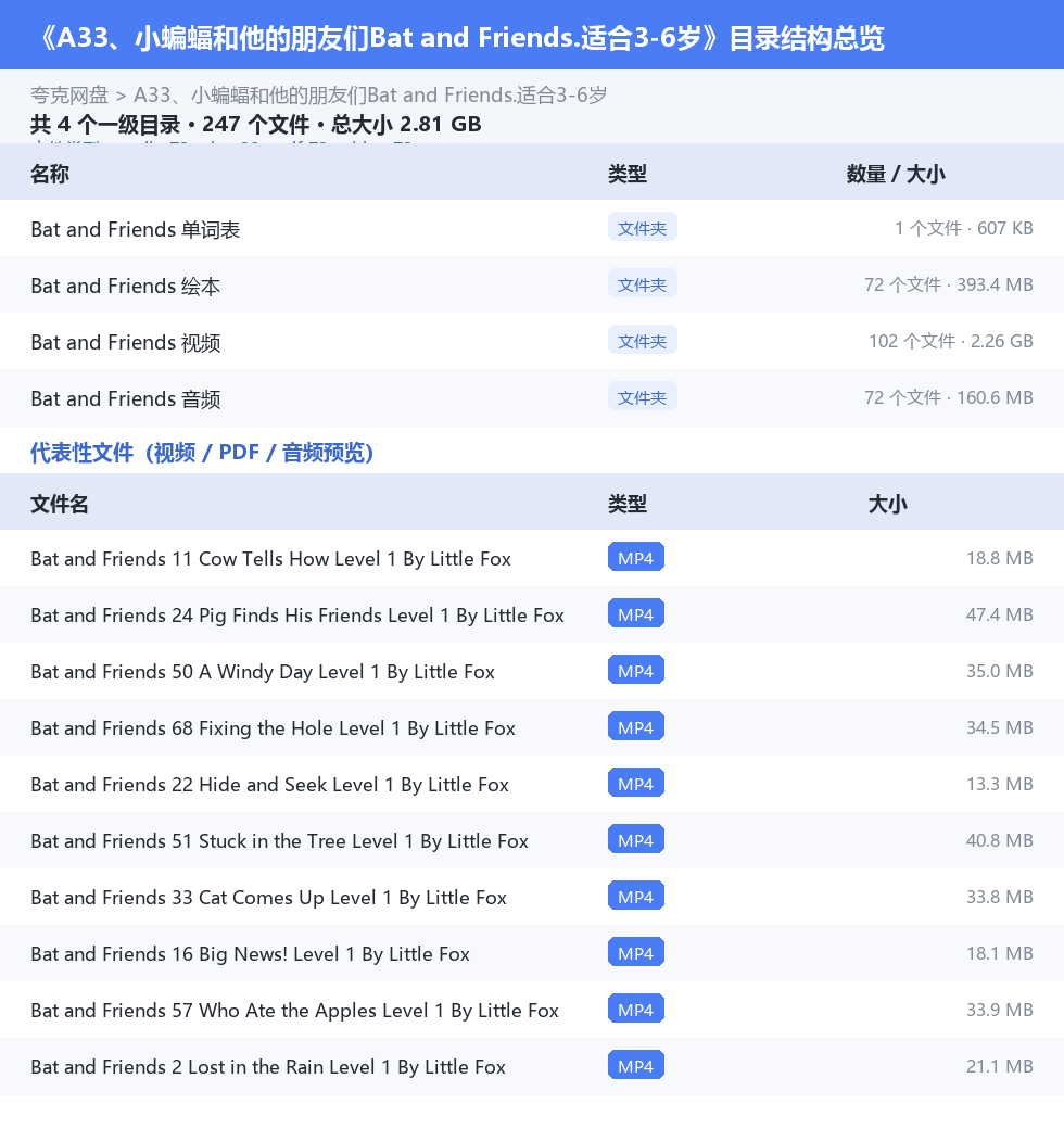 资源目录总览