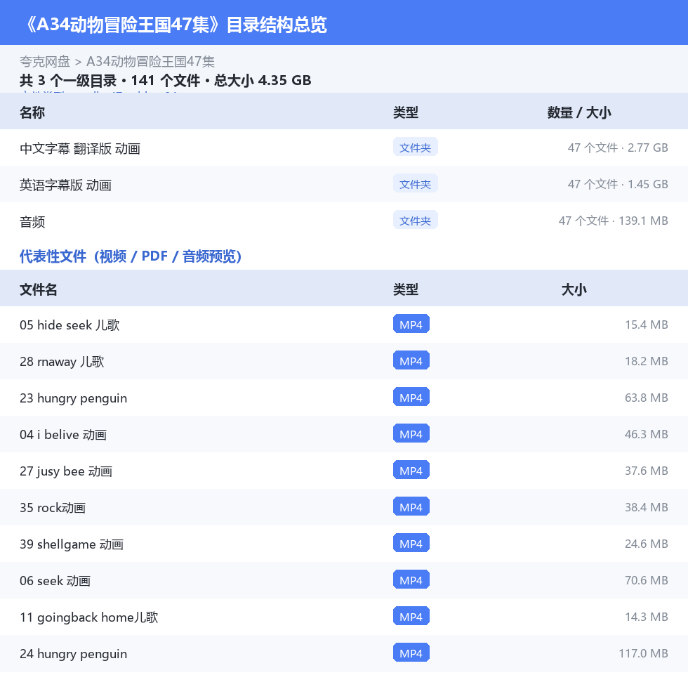 资源目录总览