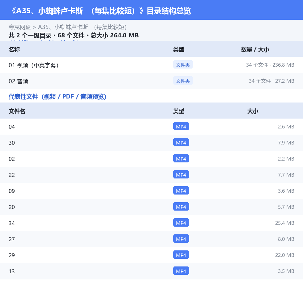 资源目录总览