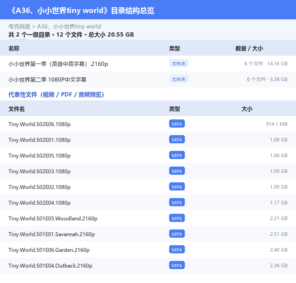 资源目录总览