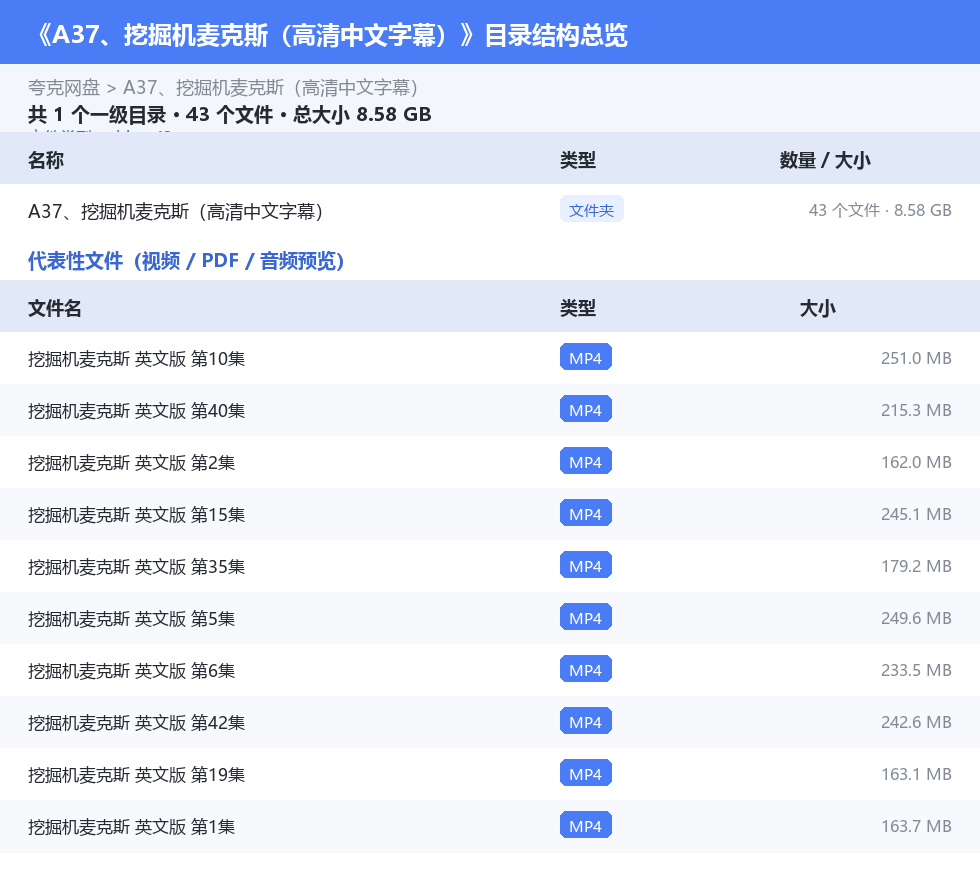资源目录总览