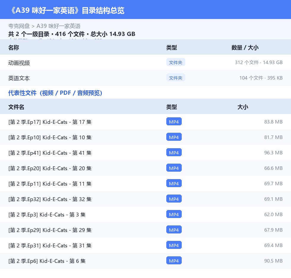 资源目录总览