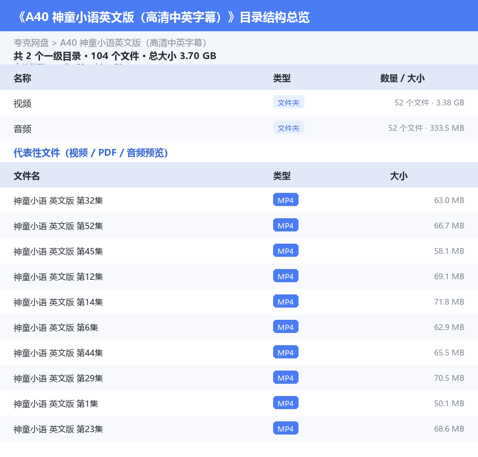 资源目录总览