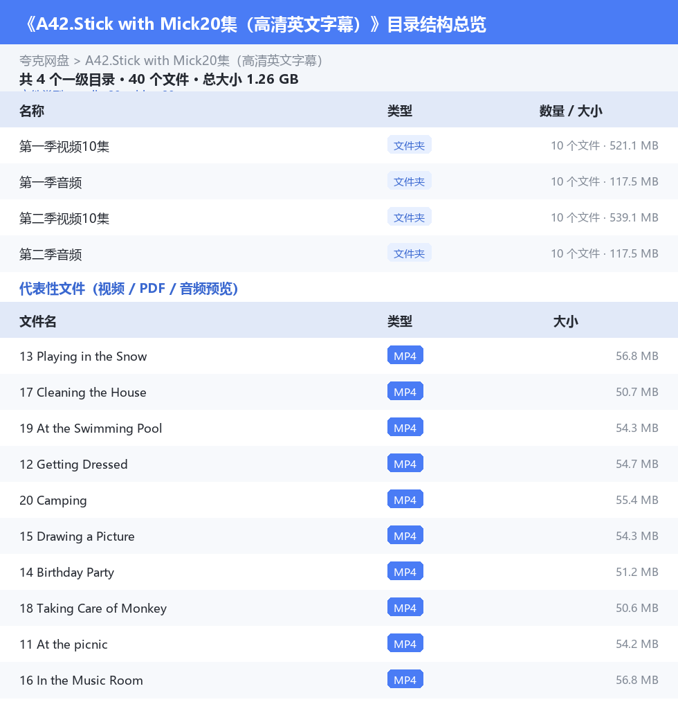 资源目录总览