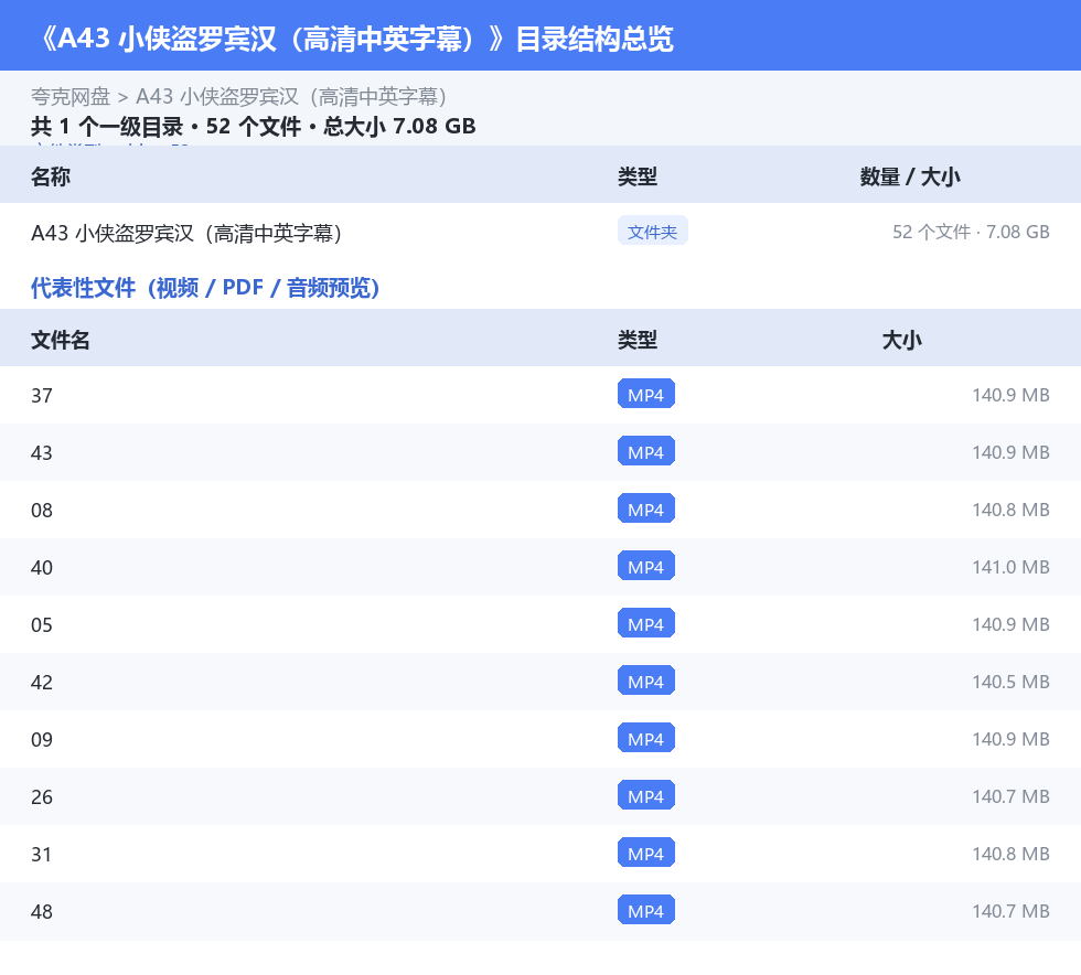 资源目录总览