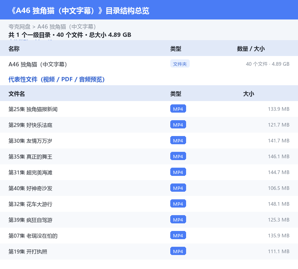 资源目录总览