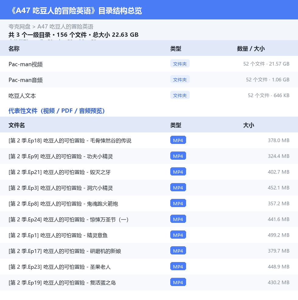资源目录总览