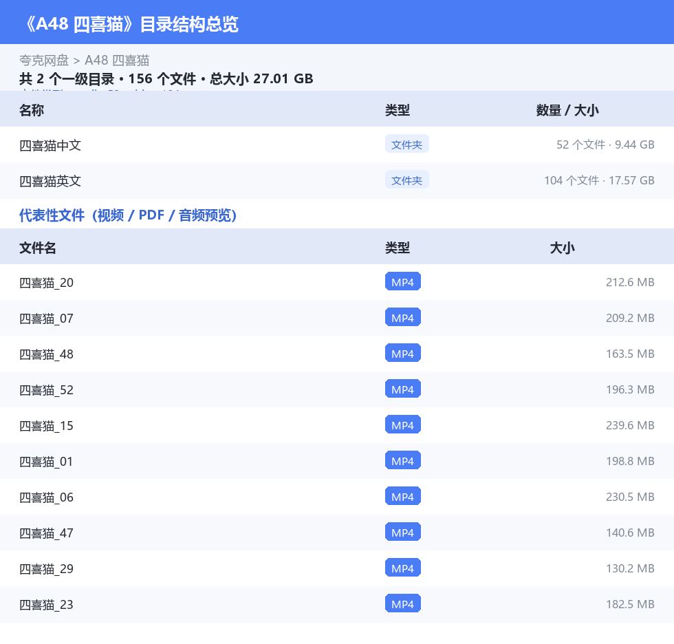 资源目录总览