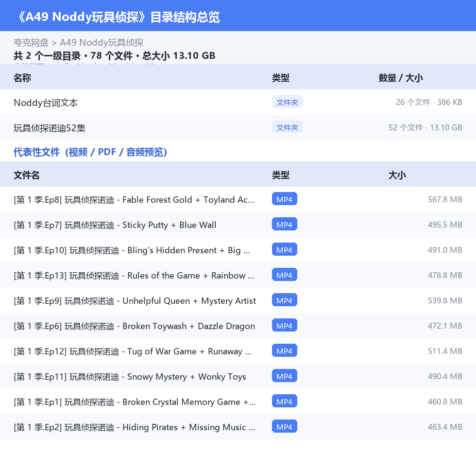 资源目录总览