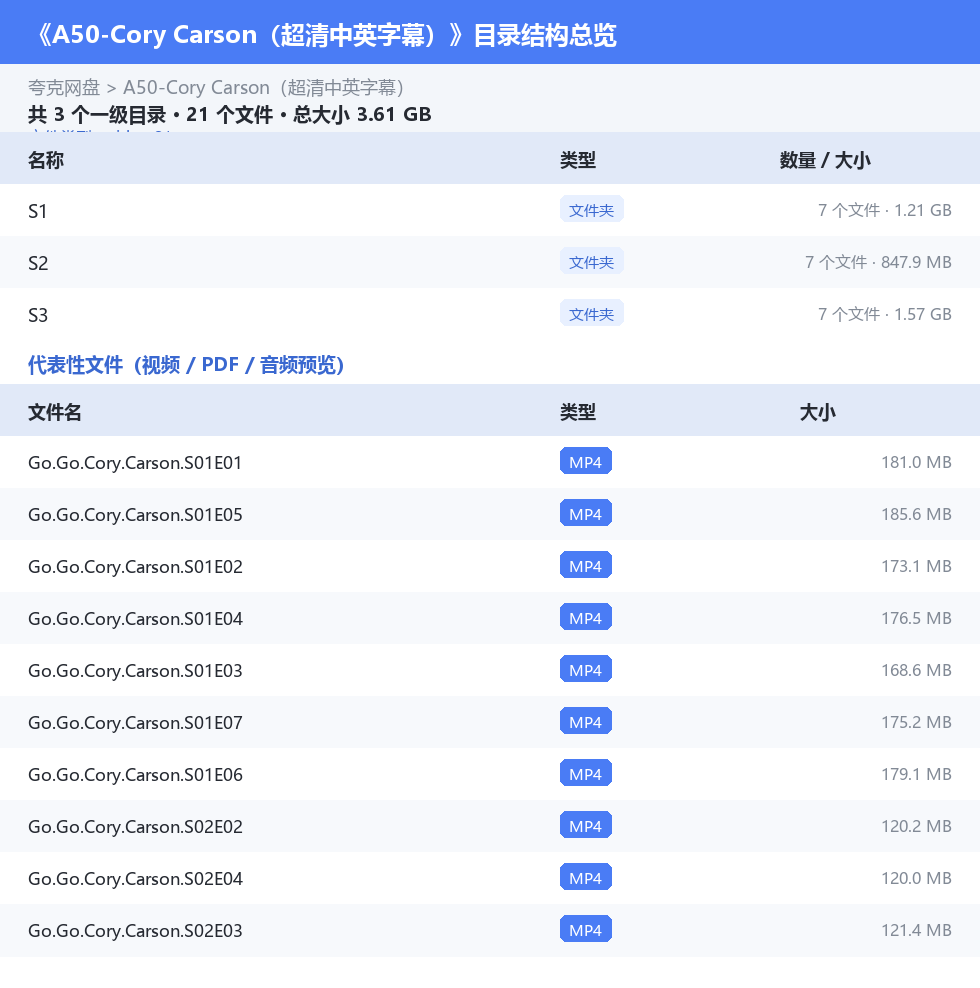 资源目录总览